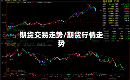 期货交易走势/期货行情走势-第1张图片