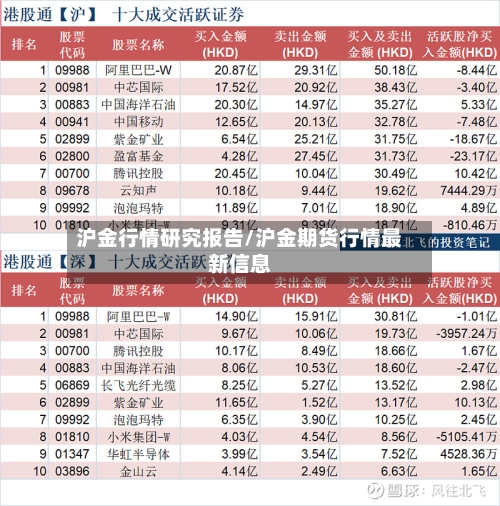 沪金行情研究报告/沪金期货行情最新信息-第1张图片