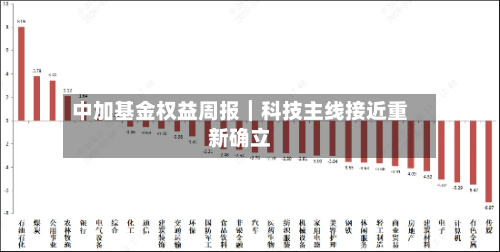 中加基金权益周报︱科技主线接近重新确立-第2张图片