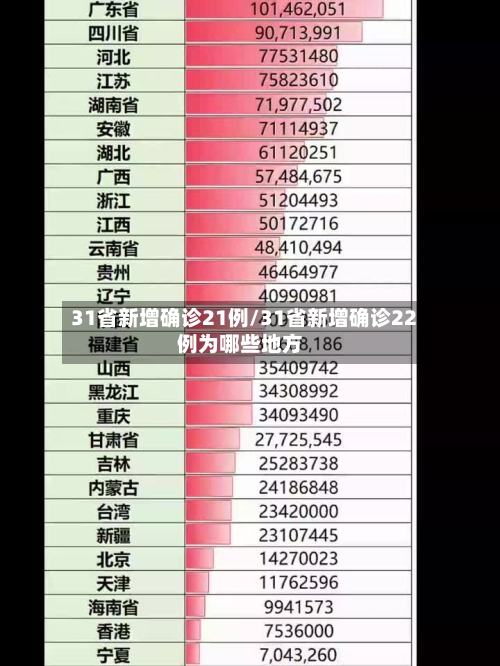 31省新增确诊21例/31省新增确诊22例为哪些地方-第3张图片