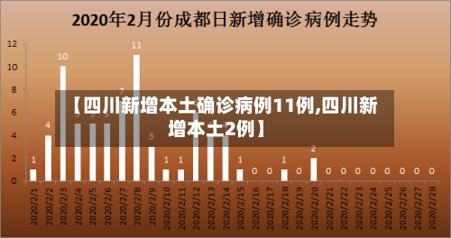 【四川新增本土确诊病例11例,四川新增本土2例】-第1张图片