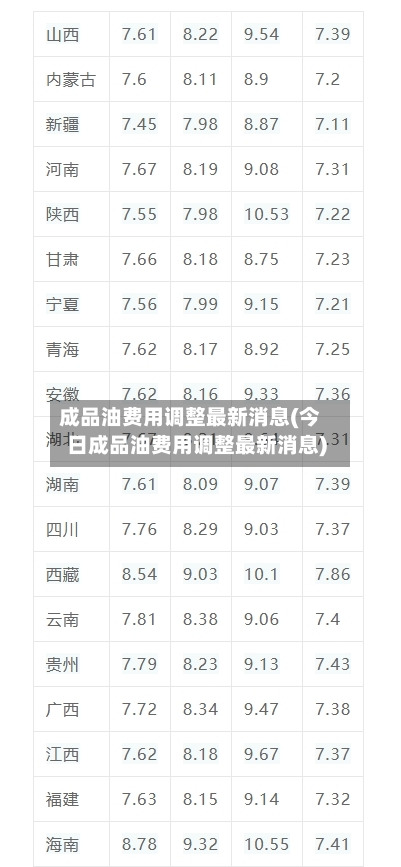 成品油费用调整最新消息(今日成品油费用调整最新消息)-第2张图片
