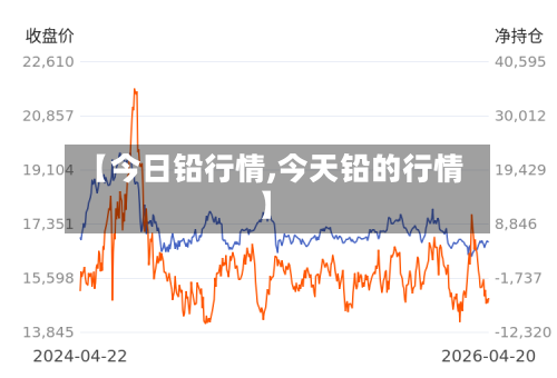 【今日铅行情,今天铅的行情】-第2张图片