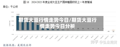 期货大豆行情走势今日/期货大豆行情走势今日分析-第1张图片