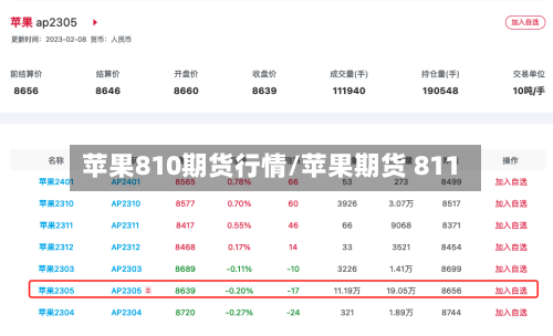 苹果810期货行情/苹果期货 811-第1张图片