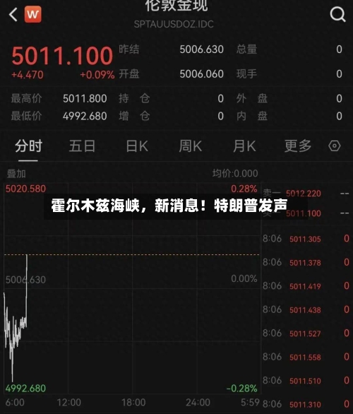 霍尔木兹海峡，新消息！特朗普发声-第1张图片