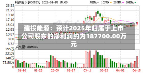建投能源：预计2025年归属于上市公司股东的净利润约为187700.00万元-第1张图片