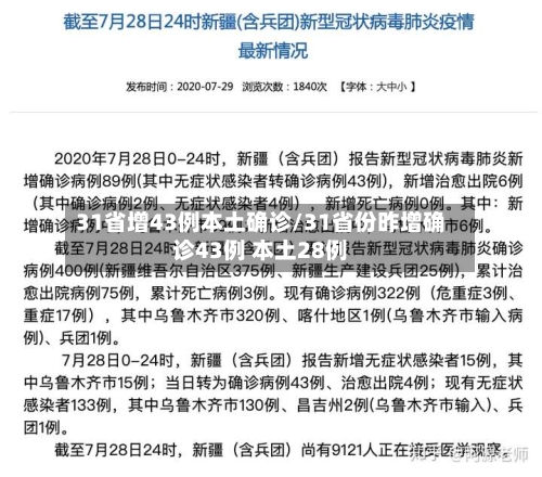 31省增43例本土确诊/31省份昨增确诊43例 本土28例-第1张图片