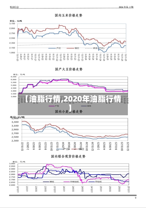 【油脂行情,2020年油脂行情】-第3张图片