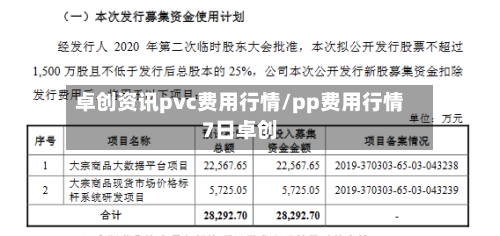 卓创资讯pvc费用行情/pp费用行情7日卓创-第2张图片