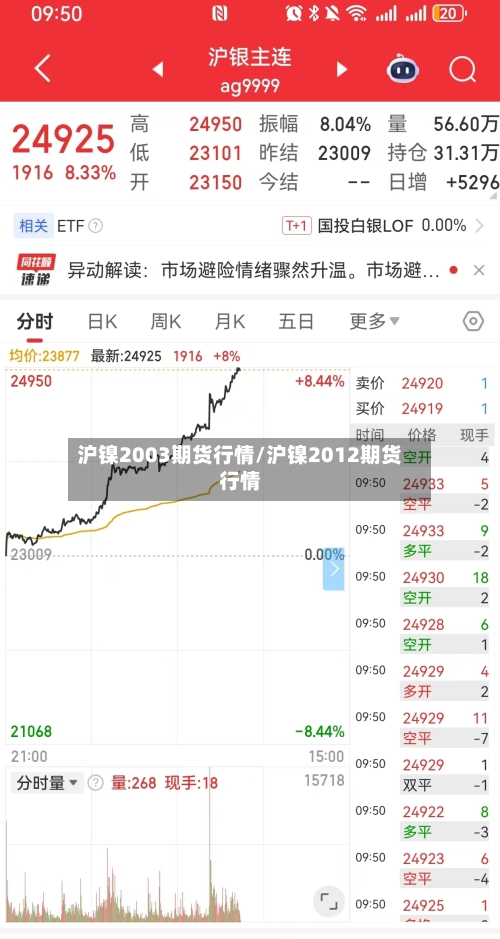 沪镍2003期货行情/沪镍2012期货行情-第2张图片