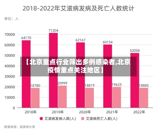 【北京重点行业筛出多例感染者,北京疫情重点关注地区】-第1张图片