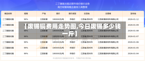 【废锡铜费用走势图,今日废锡多少钱一斤】-第1张图片