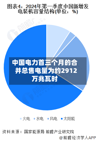 中国电力首三个月的合并总售电量为约2912万兆瓦时-第1张图片