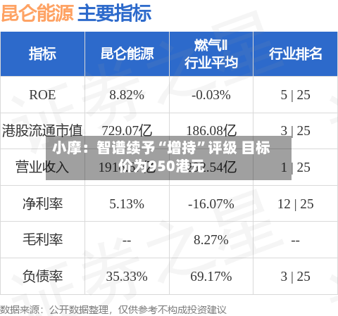 小摩：智谱续予“增持	”评级 目标价为950港元-第1张图片