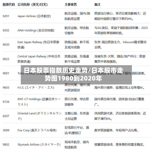 日本股票指数历史走势/日本股市走势图1980到2020年-第1张图片