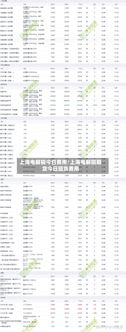 上海电解铜今日费用/上海电解铜期货今日现货费用-第2张图片