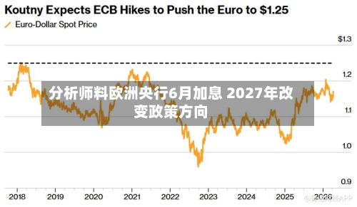分析师料欧洲央行6月加息 2027年改变政策方向-第3张图片