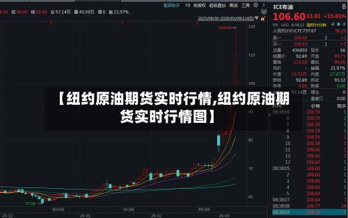 【纽约原油期货实时行情,纽约原油期货实时行情图】-第2张图片
