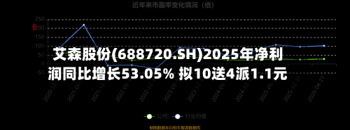 艾森股份(688720.SH)2025年净利润同比增长53.05% 拟10送4派1.1元-第1张图片