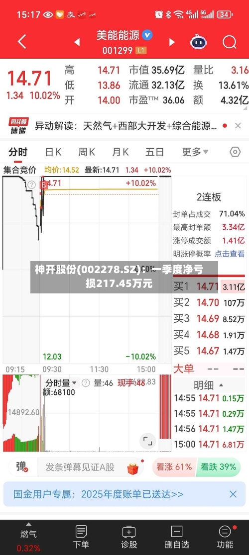 神开股份(002278.SZ)：一季度净亏损217.45万元-第1张图片