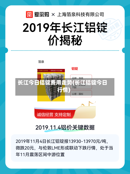 长江今日铝锭费用走势(长江铝锭今日行情)-第1张图片