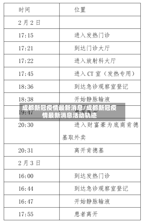 成都新冠疫情最新消息/成都新冠疫情最新消息活动轨迹-第1张图片
