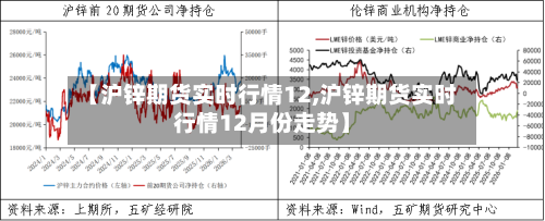 【沪锌期货实时行情12,沪锌期货实时行情12月份走势】-第1张图片