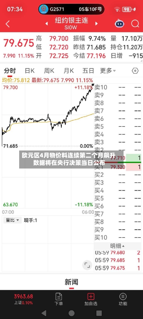 欧元区4月物价料连续第二个月飙升 数据将在央行决策当日公布-第1张图片