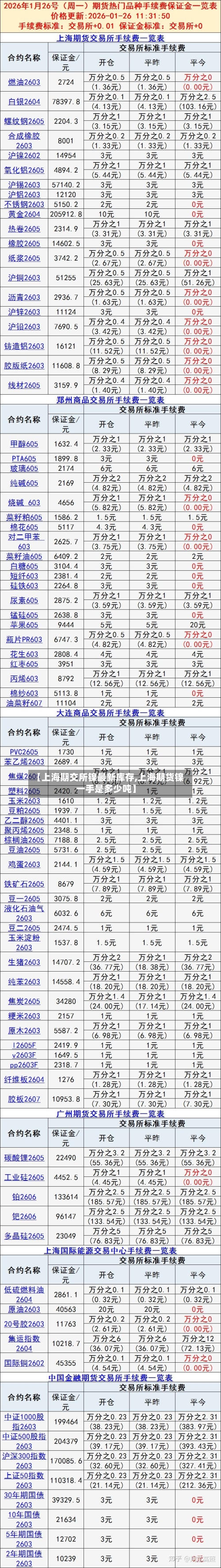 【上海期交所镍最新库存,上海期货镍一手是多少吨】-第1张图片