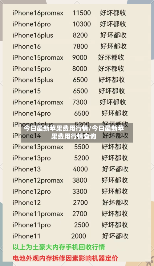 今日最新苹果费用行情/今日最新苹果费用行情查询-第1张图片