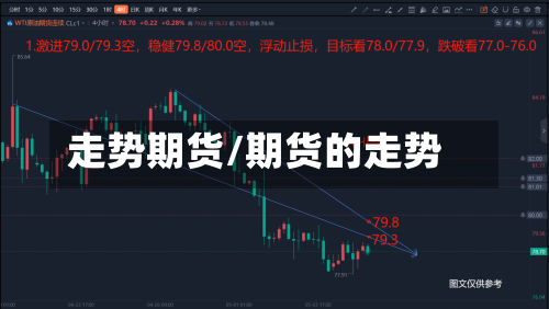 走势期货/期货的走势-第3张图片