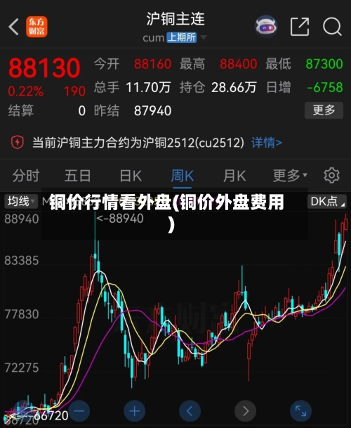 铜价行情看外盘(铜价外盘费用)-第2张图片