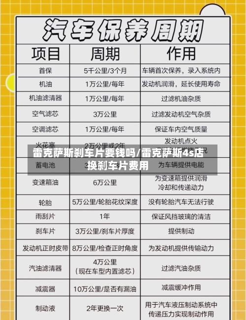 雷克萨斯刹车片要钱吗/雷克萨斯4s店换刹车片费用-第3张图片