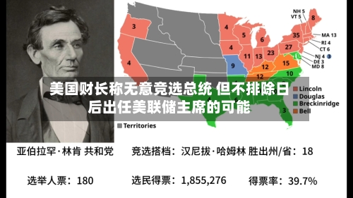 美国财长称无意竞选总统 但不排除日后出任美联储主席的可能-第1张图片