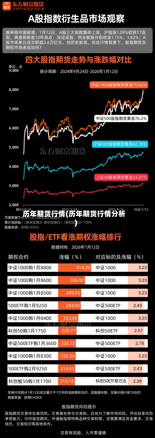 历年期货行情(历年期货行情分析)-第1张图片