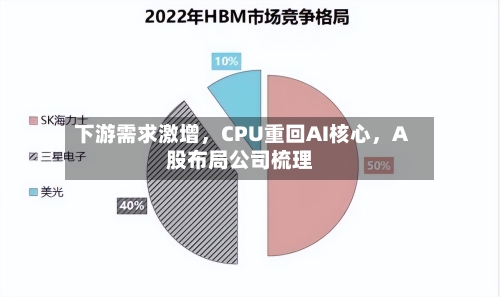 下游需求激增	，CPU重回AI核心，A股布局公司梳理-第1张图片