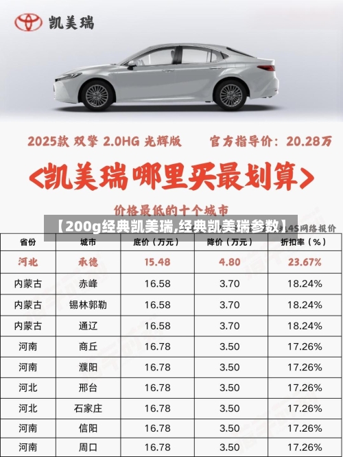 【200g经典凯美瑞,经典凯美瑞参数】-第1张图片