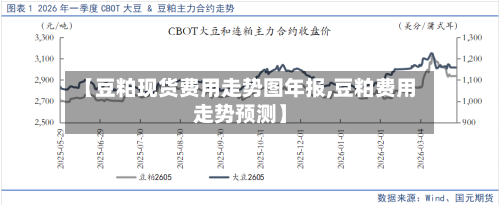 【豆粕现货费用走势图年报,豆粕费用走势预测】-第1张图片