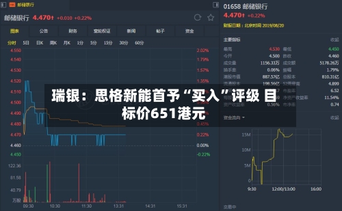 瑞银：思格新能首予“买入”评级 目标价651港元-第2张图片