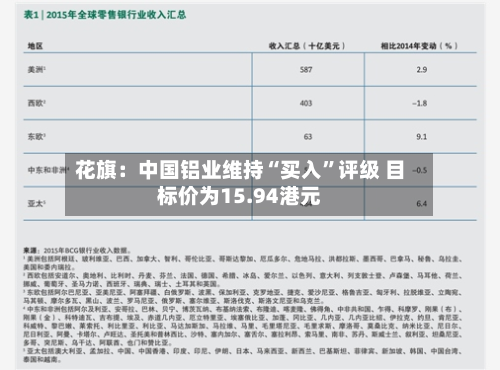 花旗：中国铝业维持“买入”评级 目标价为15.94港元-第2张图片