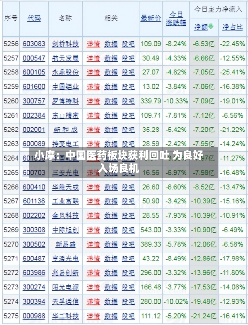 小摩：中国医药板块获利回吐 为良好入场良机-第1张图片