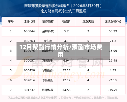 12月聚酯行情分析/聚酯市场费用-第2张图片