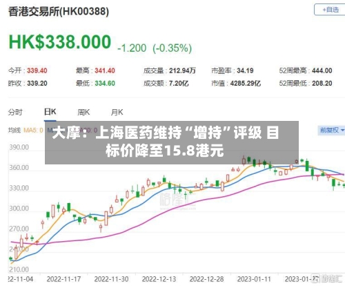 大摩：上海医药维持“增持	”评级 目标价降至15.8港元-第1张图片