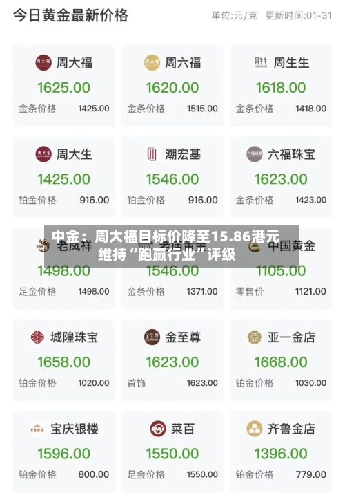 中金：周大福目标价降至15.86港元 维持“跑赢行业	”评级-第1张图片