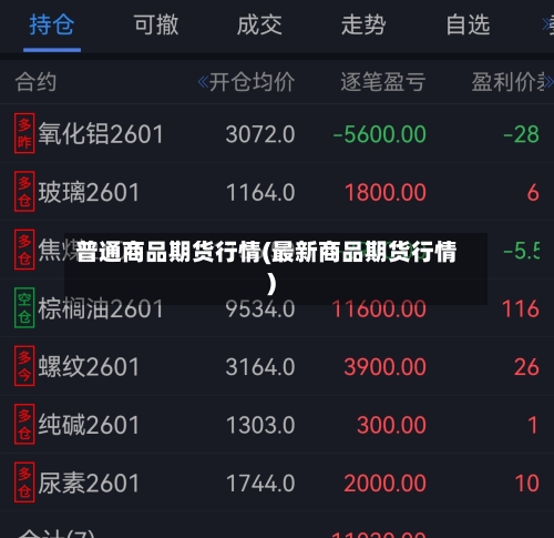 普通商品期货行情(最新商品期货行情)-第1张图片