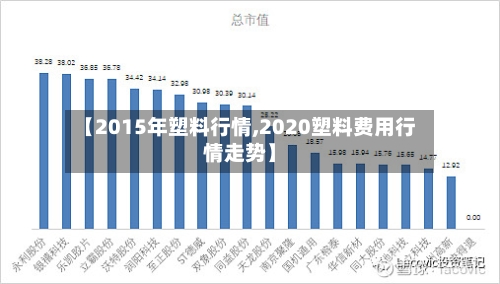【2015年塑料行情,2020塑料费用行情走势】-第2张图片