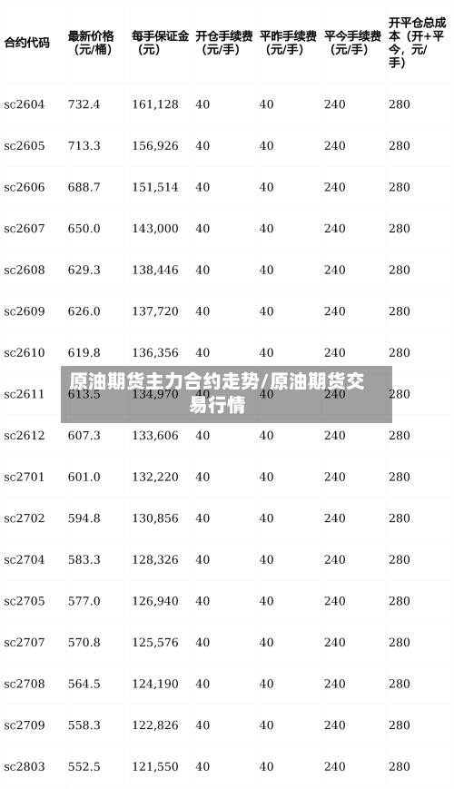 原油期货主力合约走势/原油期货交易行情-第1张图片