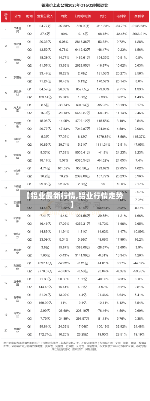 【铝业最新行情,铝业行情走势】-第2张图片