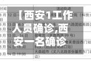 【西安1工作人员确诊,西安一名确诊】-第2张图片